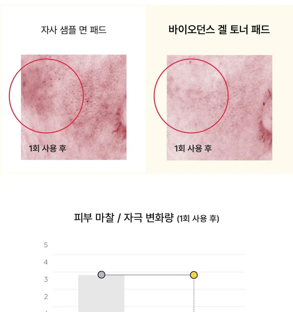[모닝팩] 바이오던스 겔 토너 패드 60매 4종 택1 상세페이지 154